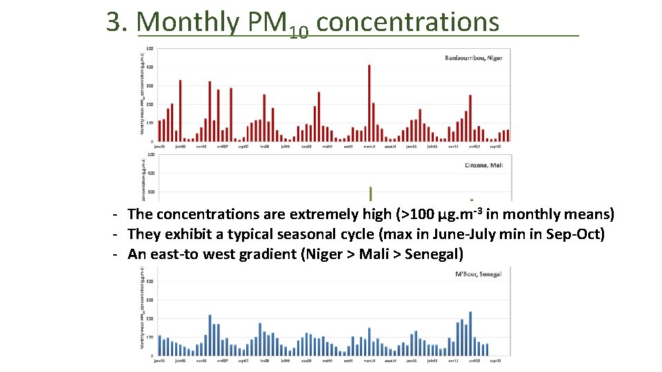 3. Monthly PM 10 concentrations - The concentrations are extremely high (>100 µg. m-3
