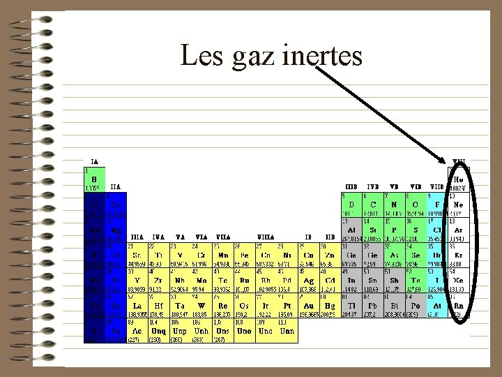 Les gaz inertes 