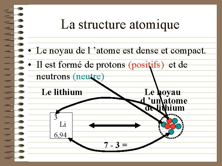 La structure atomique • Le noyau de l ’atome est dense et compact. •