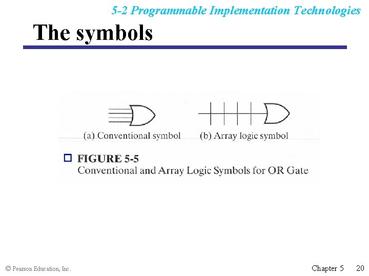 5 -2 Programmable Implementation Technologies The symbols © Pearson Education, Inc. Chapter 5 20