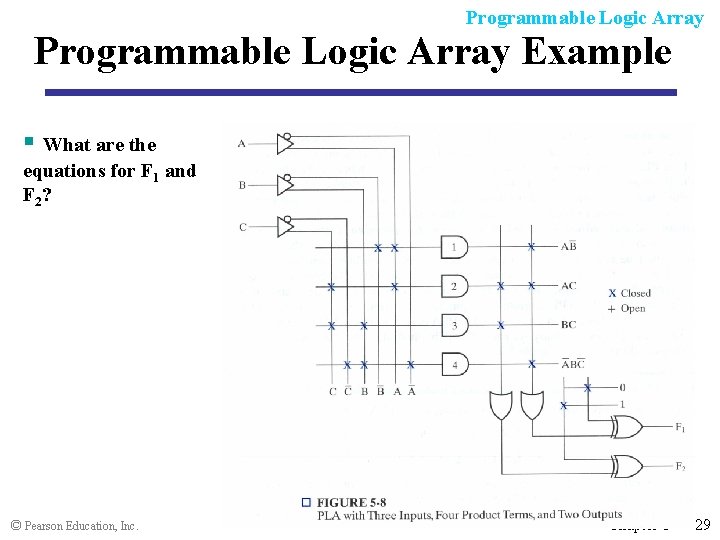 Programmable Logic Array Example § What are the equations for F 1 and F
