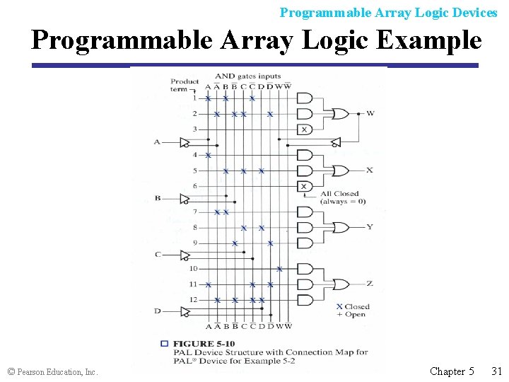 Programmable Array Logic Devices Programmable Array Logic Example © Pearson Education, Inc. Chapter 5