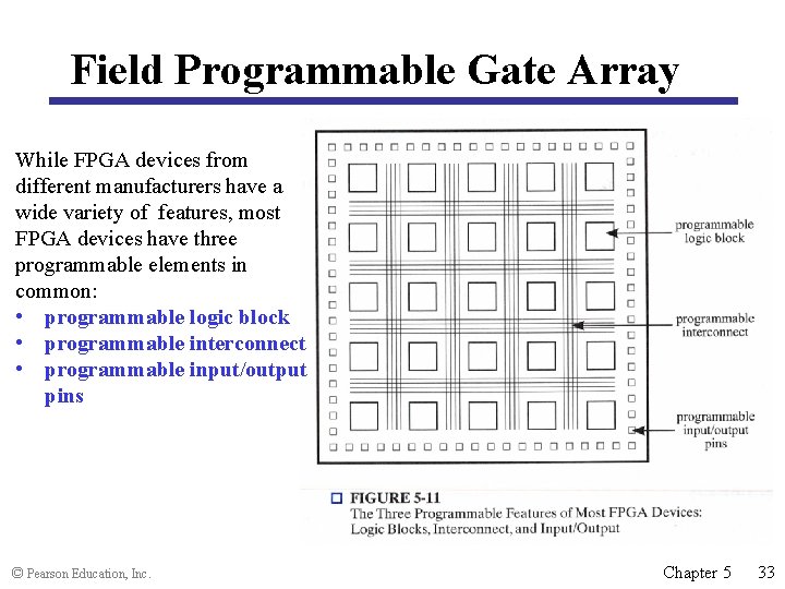 Field Programmable Gate Array While FPGA devices from different manufacturers have a wide variety