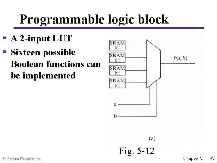 Programmable logic block § A 2 -input LUT § Sixteen possible Boolean functions can