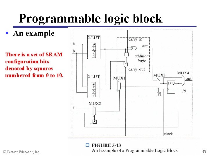 Programmable logic block § An example There is a set of SRAM configuration bits