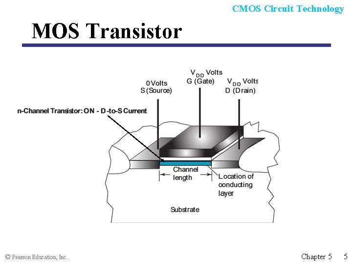 CMOS Circuit Technology MOS Transistor © Pearson Education, Inc. Chapter 5 5 