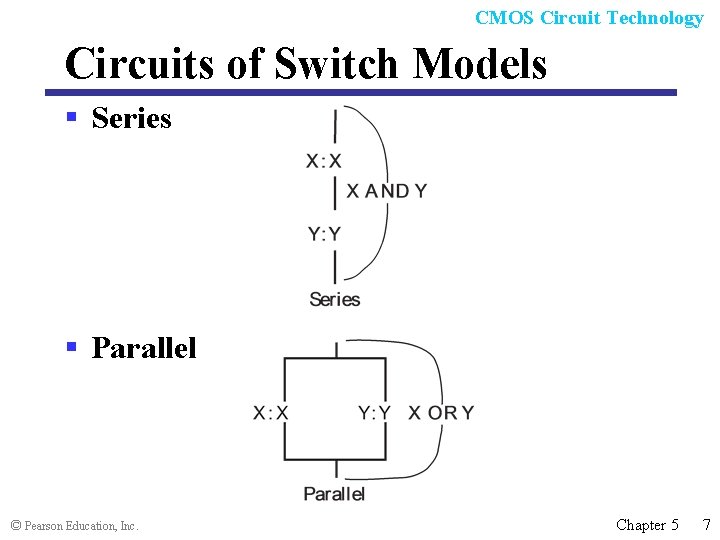 CMOS Circuit Technology Circuits of Switch Models § Series § Parallel © Pearson Education,