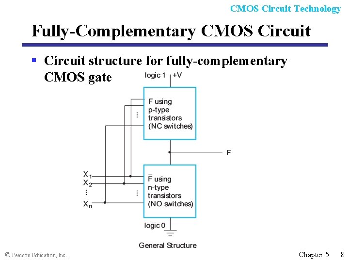 CMOS Circuit Technology Fully-Complementary CMOS Circuit § Circuit structure for fully-complementary CMOS gate ©