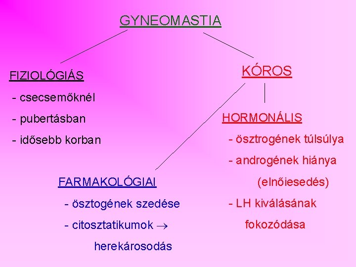 GYNEOMASTIA KÓROS FIZIOLÓGIÁS - csecsemőknél HORMONÁLIS - pubertásban - idősebb korban - ösztrogének túlsúlya