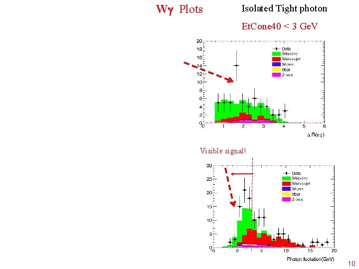 W Plots Isolated Tight photon Et. Cone 40 < 3 Ge. V Visible signal!