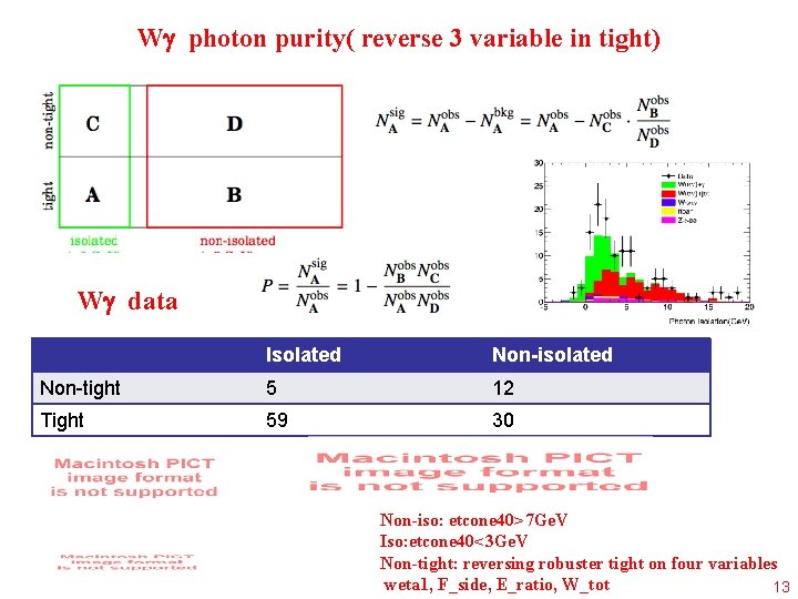 W photon purity( reverse 3 variable in tight) W data Isolated Non-isolated Non-tight 5