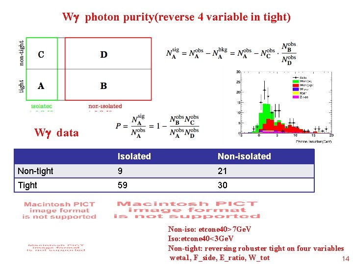 W photon purity(reverse 4 variable in tight) W data Isolated Non-isolated Non-tight 9 21