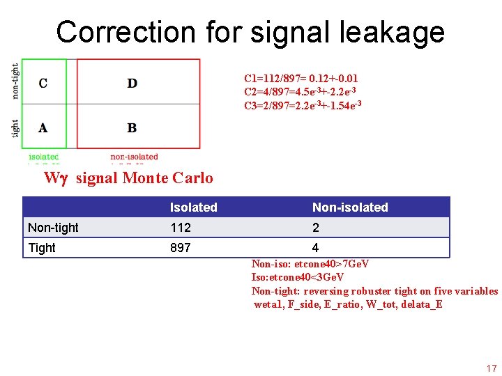 Correction for signal leakage C 1=112/897= 0. 12+-0. 01 C 2=4/897=4. 5 e-3+-2. 2