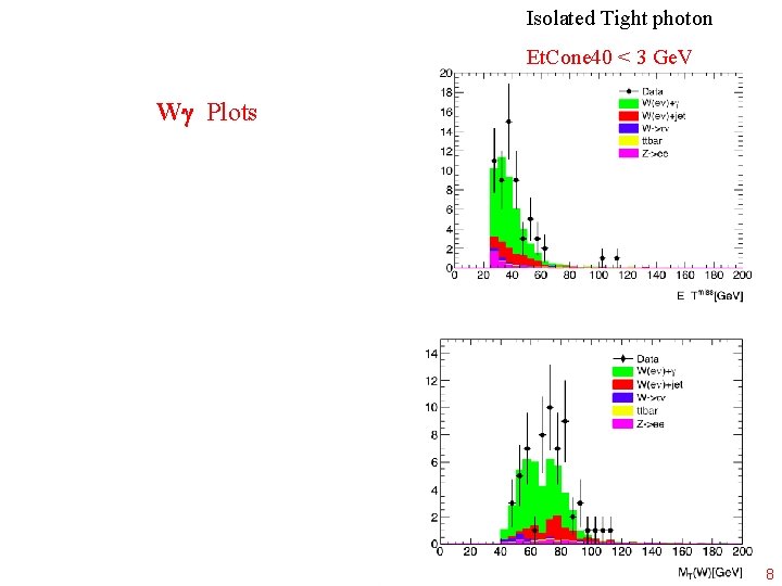 Isolated Tight photon Et. Cone 40 < 3 Ge. V W Plots 8 