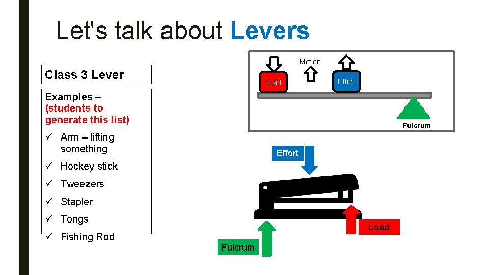 Let's talk about Levers Motion Class 3 Lever Load Effort Examples – (students to