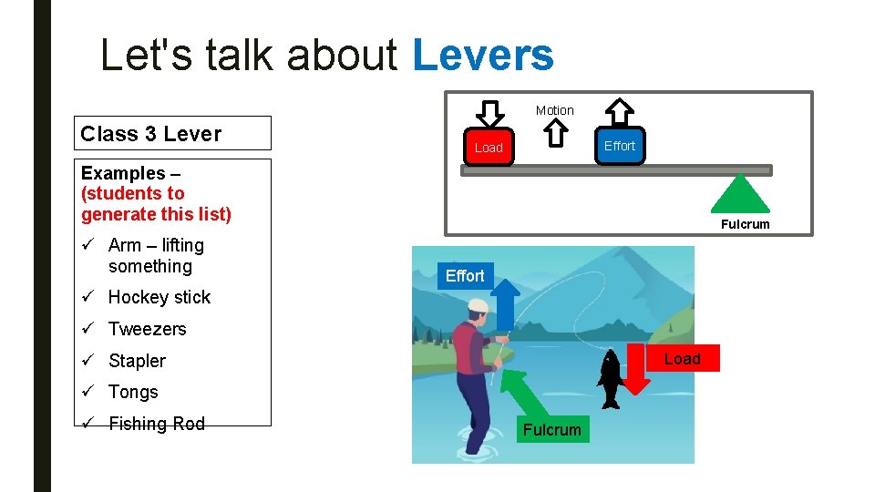 Let's talk about Levers Motion Class 3 Lever Effort Load Examples – (students to