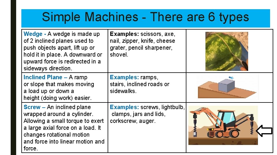 Simple Machines - There are 6 types Wedge - A wedge is made up