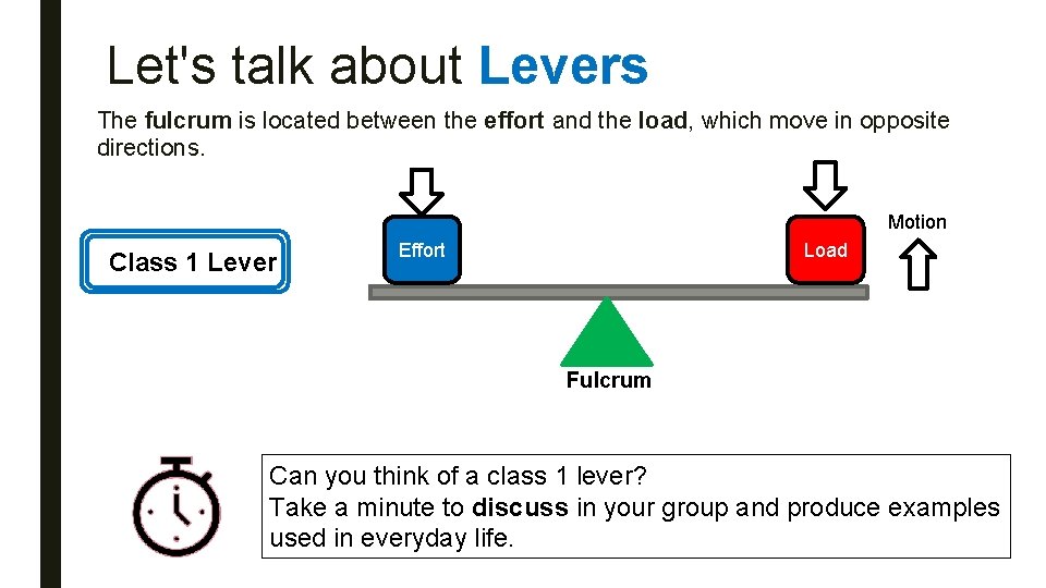 Let's talk about Levers The fulcrum is located between the effort and the load,