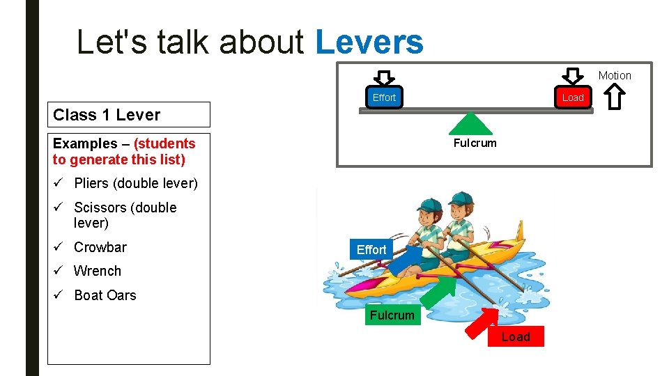 Let's talk about Levers Motion Effort Load Class 1 Lever Examples – (students to
