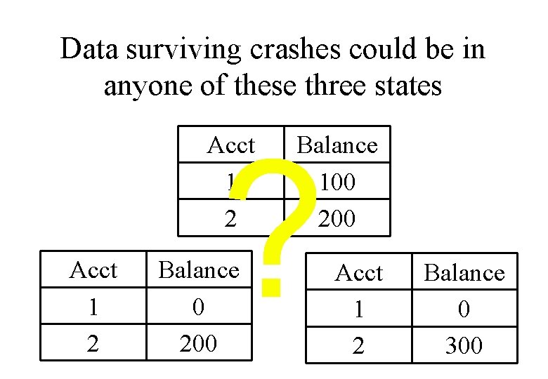 Data surviving crashes could be in anyone of these three states ? Acct 1