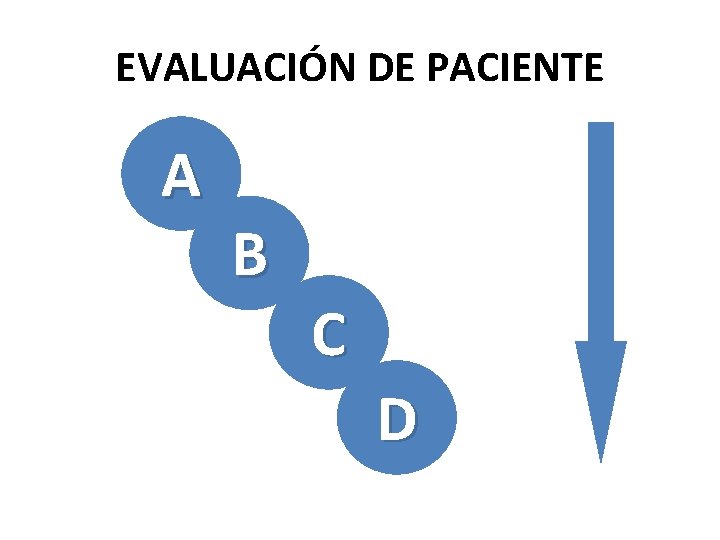 EVALUACIÓN DE PACIENTE A B C D EVALUACIÓN DE PACIENTE A B C D