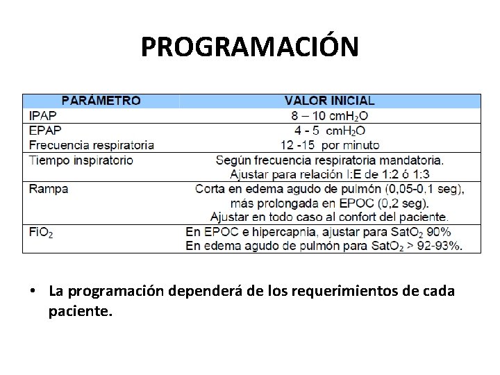 PROGRAMACIÓN • La programación dependerá de los requerimientos de cada paciente. PROGRAMACIÓN • La programación dependerá de los requerimientos de cada paciente.