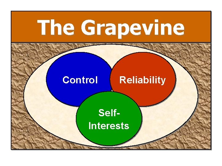 The Grapevine Control Reliability Self. Interests 