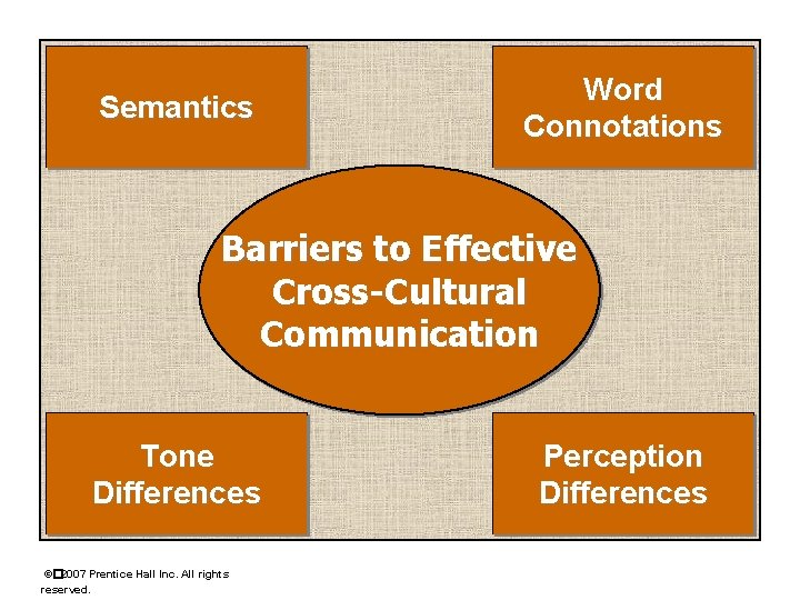 Semantics Word Connotations Barriers to Effective Cross-Cultural Communication Tone Differences ©� 2007 Prentice Hall