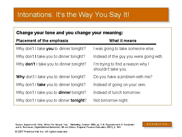 Intonations: It’s the Way You Say It! Change your tone and you change your