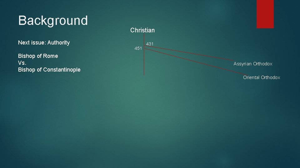 Background Christian Next issue: Authority 451 Bishop of Rome Vs. Bishop of Constantinople 431