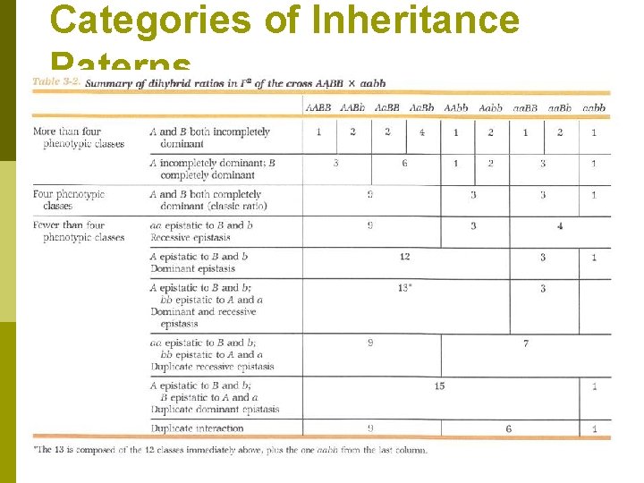 Categories of Inheritance Paterns 