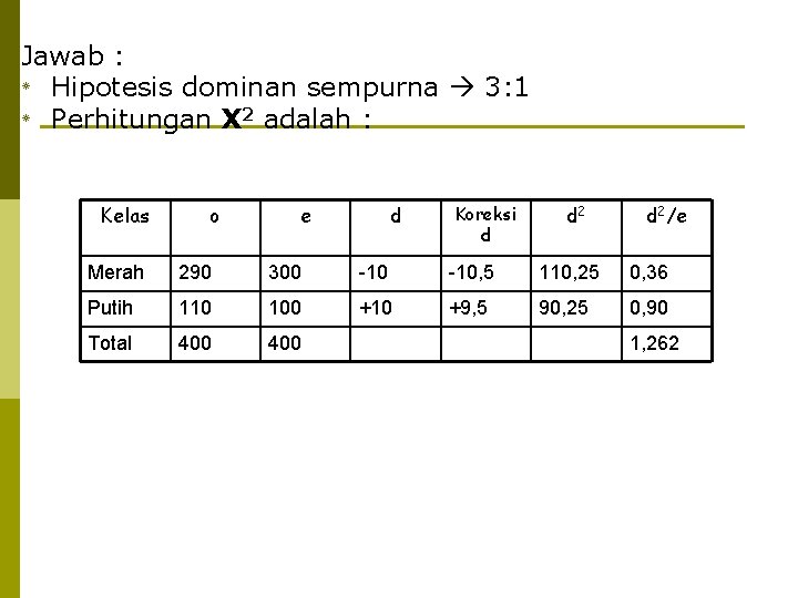 Jawab : ٭ Hipotesis dominan sempurna 3: 1 ٭ Perhitungan Χ 2 adalah :