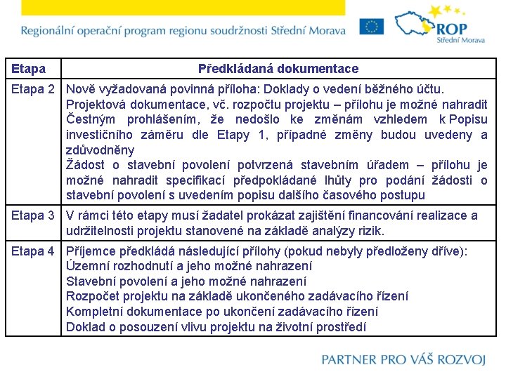 Etapa Předkládaná dokumentace Etapa 2 Nově vyžadovaná povinná příloha: Doklady o vedení běžného účtu.