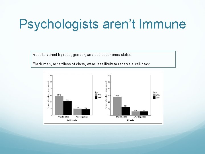 Psychologists aren’t Immune Results varied by race, gender, and socioeconomic status Black men, regardless Psychologists aren’t Immune Results varied by race, gender, and socioeconomic status Black men, regardless