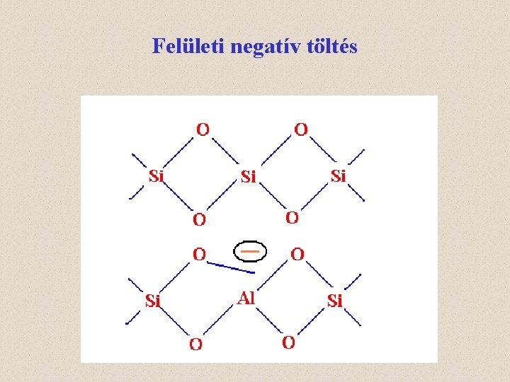 Felületi negatív töltés 