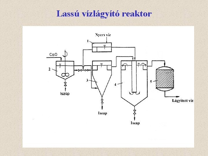 Lassú vízlágyító reaktor 