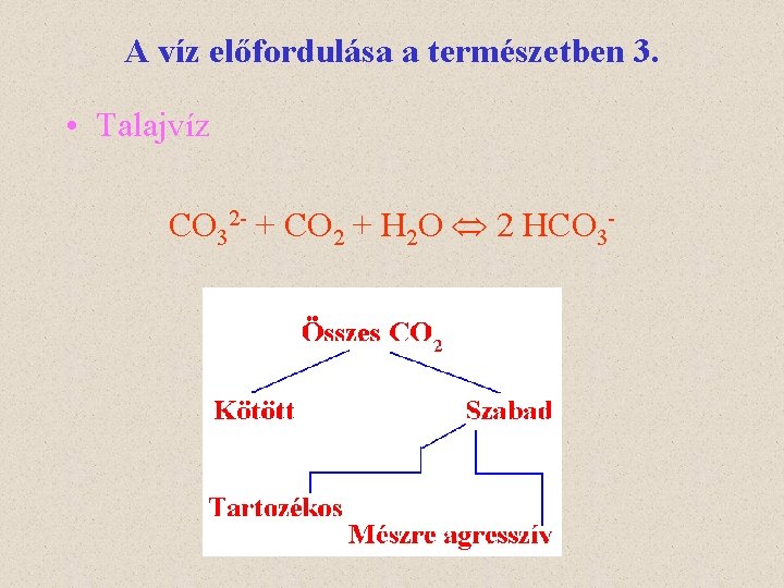 A víz előfordulása a természetben 3. • Talajvíz CO 32 - + CO 2