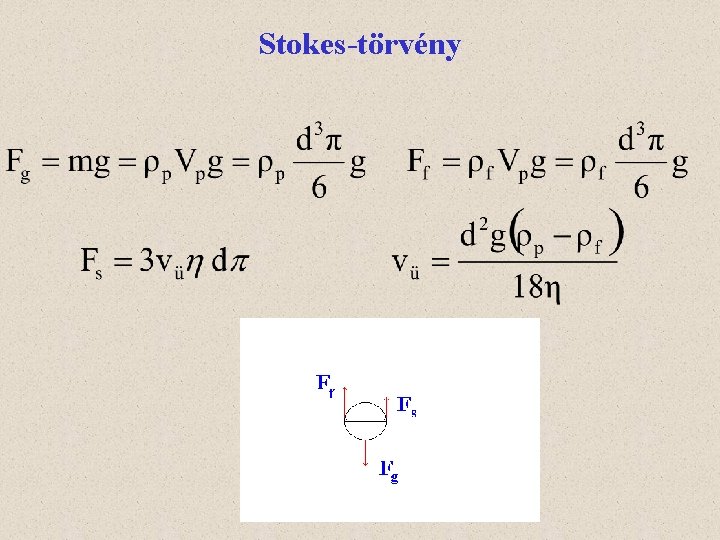 Stokes-törvény 