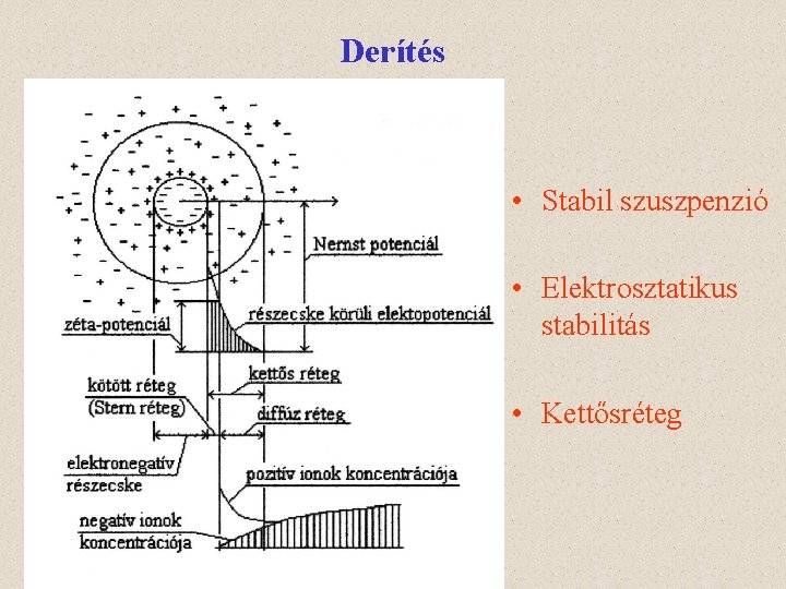 Derítés • Stabil szuszpenzió • Elektrosztatikus stabilitás • Kettősréteg 