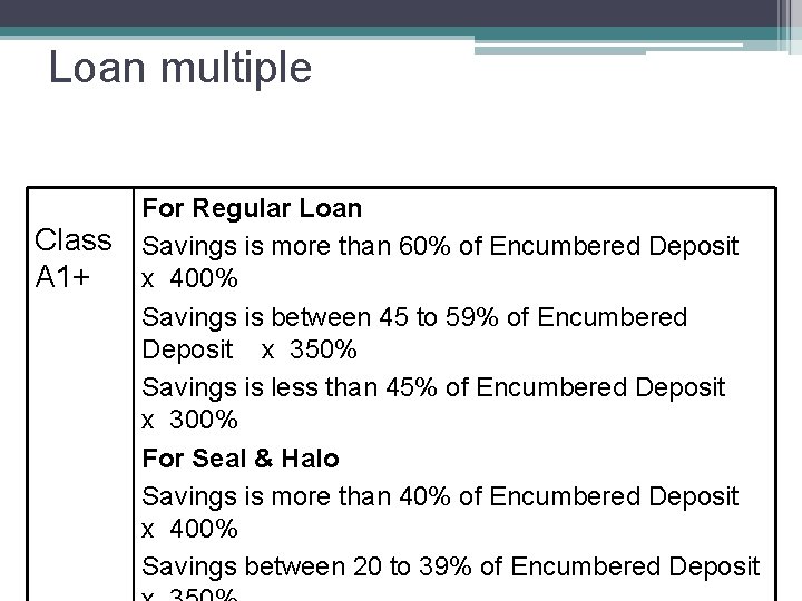 Loan multiple Class A 1+ For Regular Loan Savings is more than 60% of