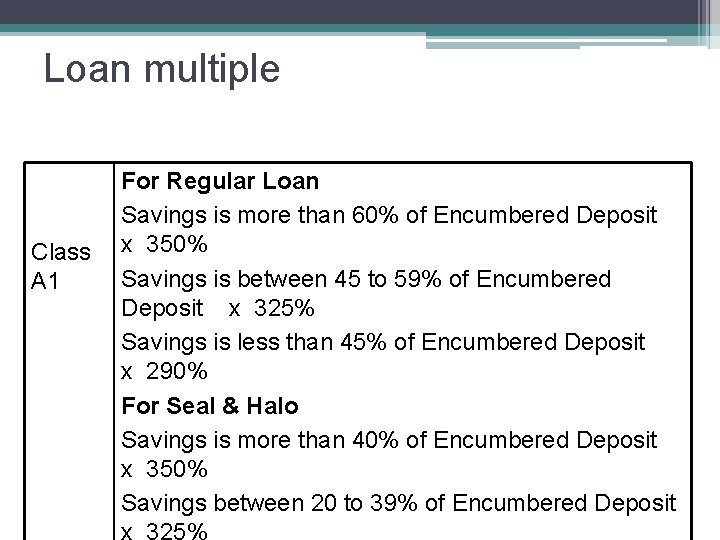 Loan multiple Class A 1 For Regular Loan Savings is more than 60% of