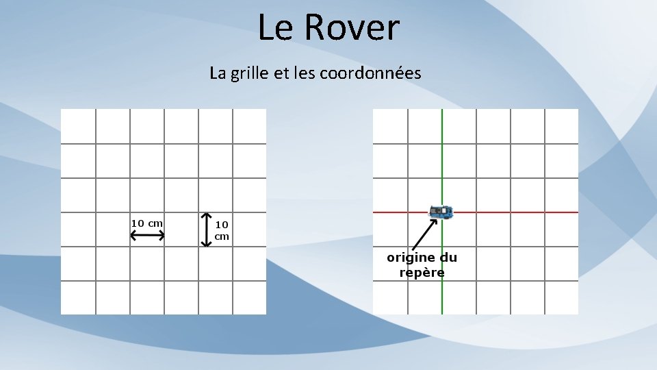 Le Rover La grille et les coordonnées 