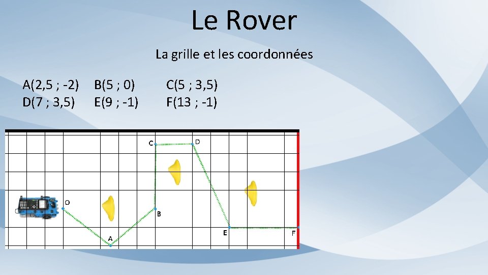 Le Rover La grille et les coordonnées A(2, 5 ; -2) D(7 ; 3,