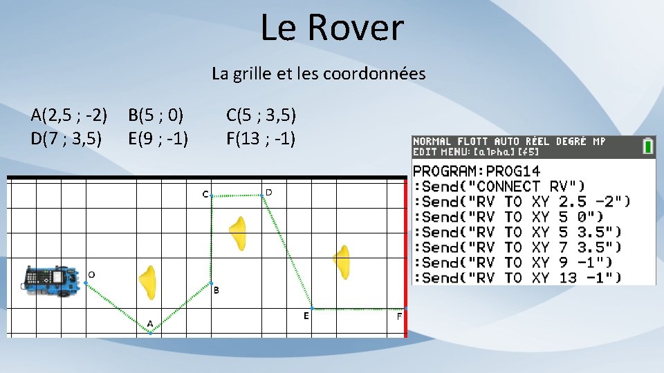 Le Rover La grille et les coordonnées A(2, 5 ; -2) D(7 ; 3,