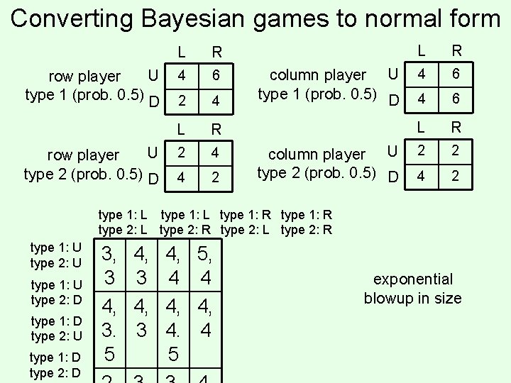 Converting Bayesian games to normal form U row player type 1 (prob. 0. 5)