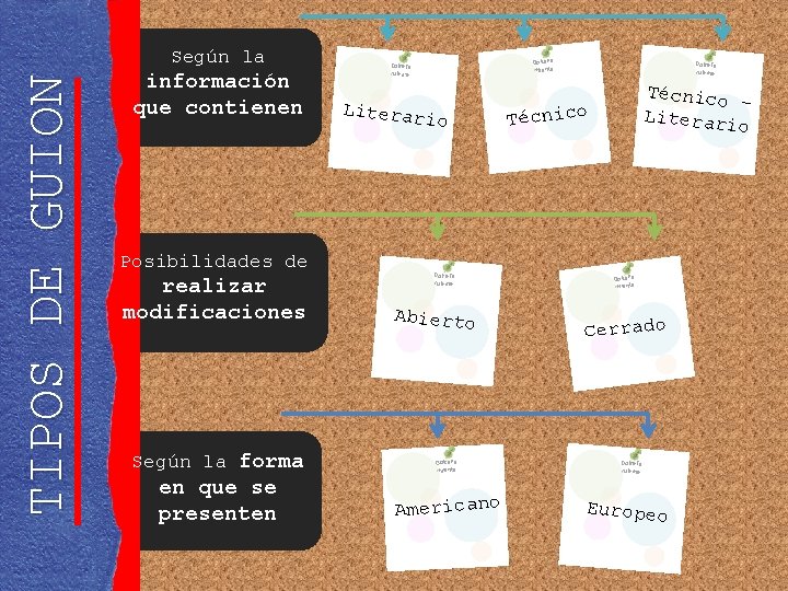 TIPOS DE GUION Según la información que contienen Posibilidades de realizar modificaciones Según la