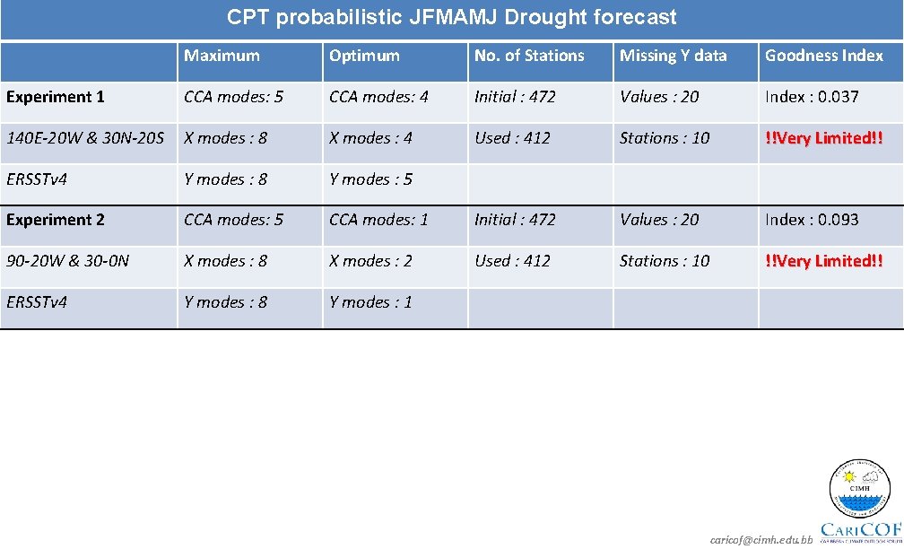 CPT probabilistic JFMAMJ Drought forecast Maximum Optimum No. of Stations Missing Y data Goodness