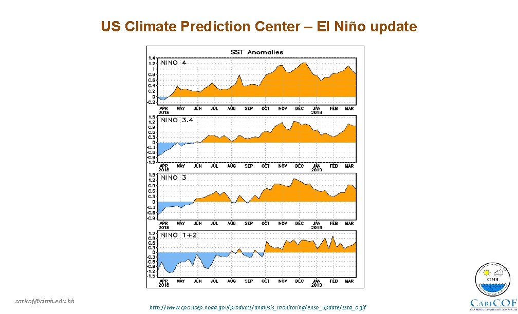 US Climate Prediction Center – El Niño update caricof@cimh. edu. bb http: //www. cpc.