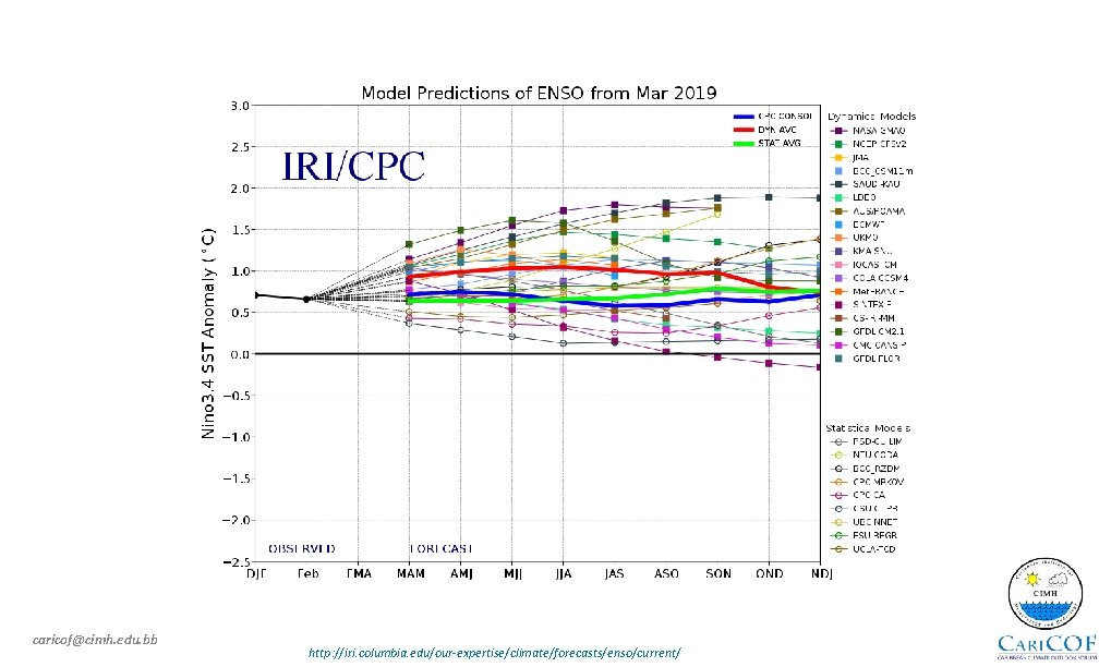 caricof@cimh. edu. bb http: //iri. columbia. edu/our-expertise/climate/forecasts/enso/current/ 