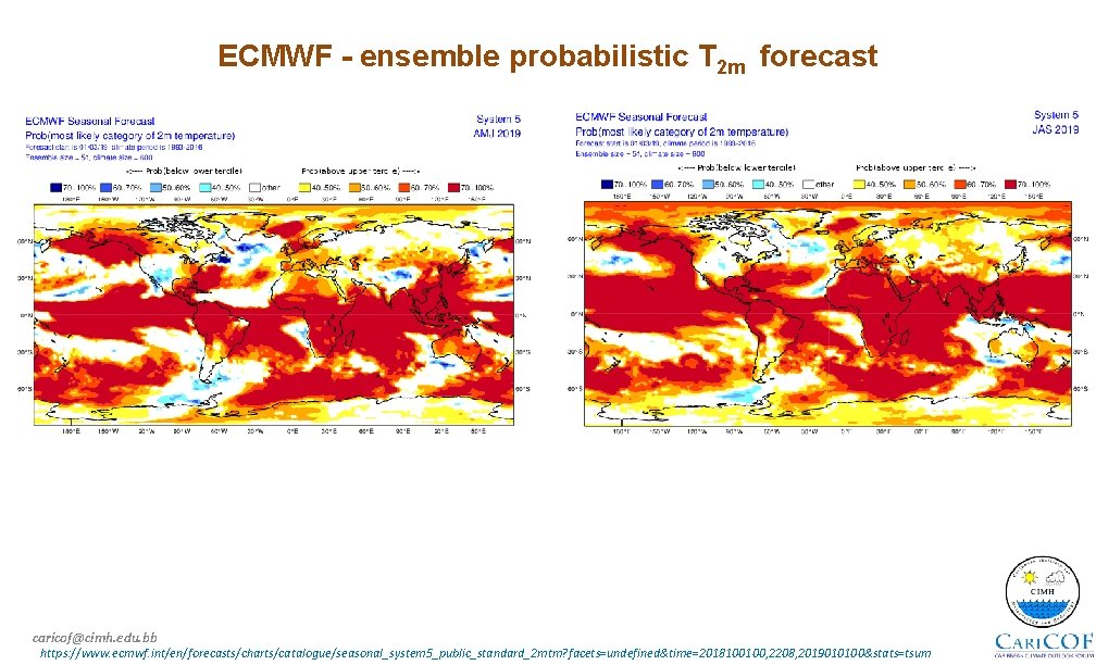 ECMWF - ensemble probabilistic T 2 m forecast caricof@cimh. edu. bb https: //www. ecmwf.
